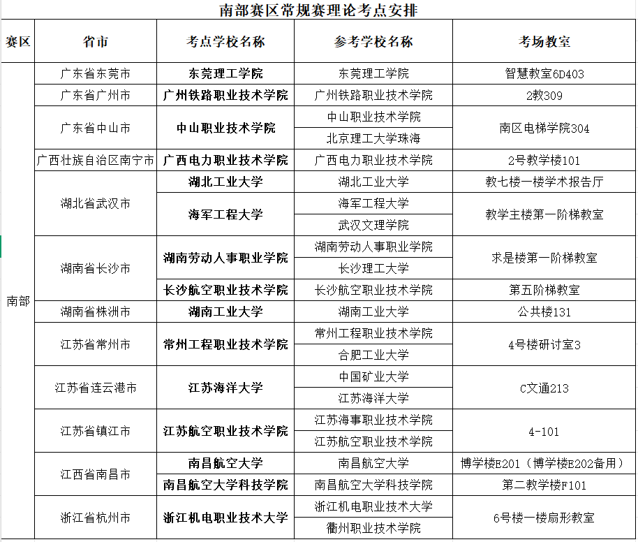 南部赛区通知.png