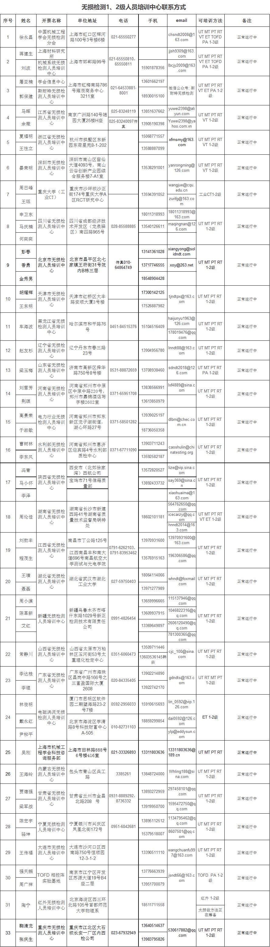无损检测1、2级人员培训中心联系方式-250401.jpg