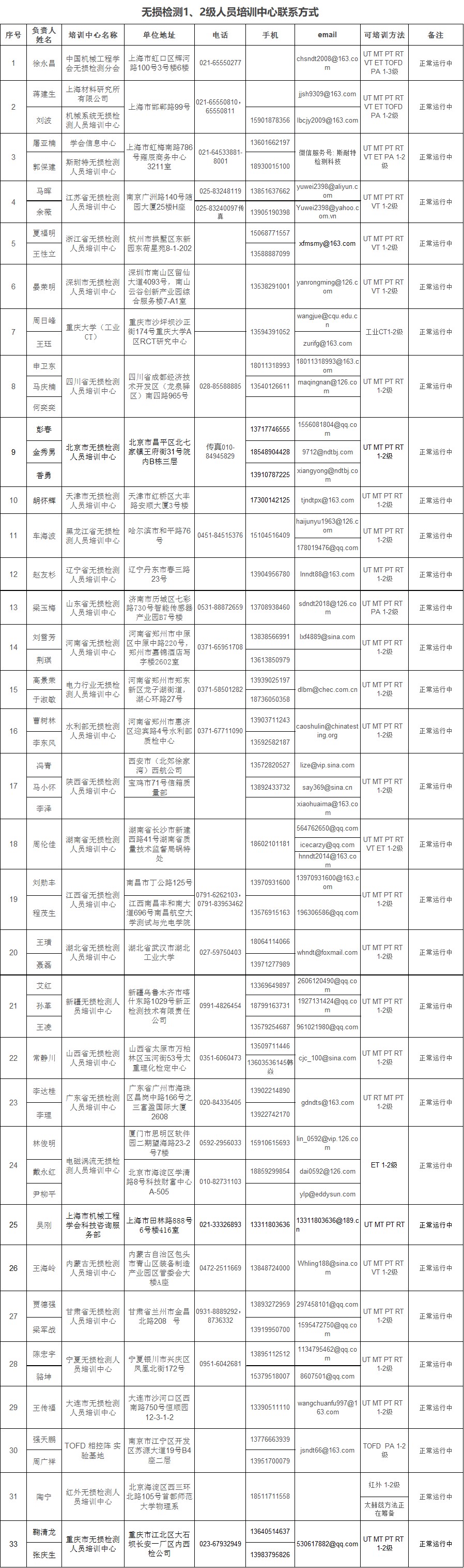 无损检测1、2级人员授权培训中心联系方式&nbsp;.jpg